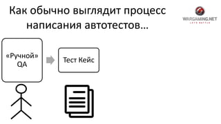 Как обычно выглядит процесс
написания автотестов…
«Ручной»
QA
Тест Кейс
 