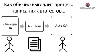 Как обычно выглядит процесс
написания автотестов…
«Ручной»
QA
Тест Кейс Auto QA
 