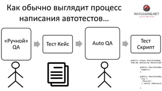 Как обычно выглядит процесс
написания автотестов…
«Ручной»
QA
Тест Кейс Auto QA Тест
Скрипт
 