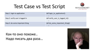 Test Case vs Test Script
Step 1: login to application def login_to_application():
…
Step 2: verify user is logged in def verify_user_is_logged_in():
…
Step 3: do some important thing def do_some_important_thing():
…
Как-то оно похоже..
Надо писать два раза…
 