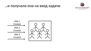 …и получала она на вход задачи
JIRA-1
Created
JIRA-2
Created
JIRA-3
Created
 