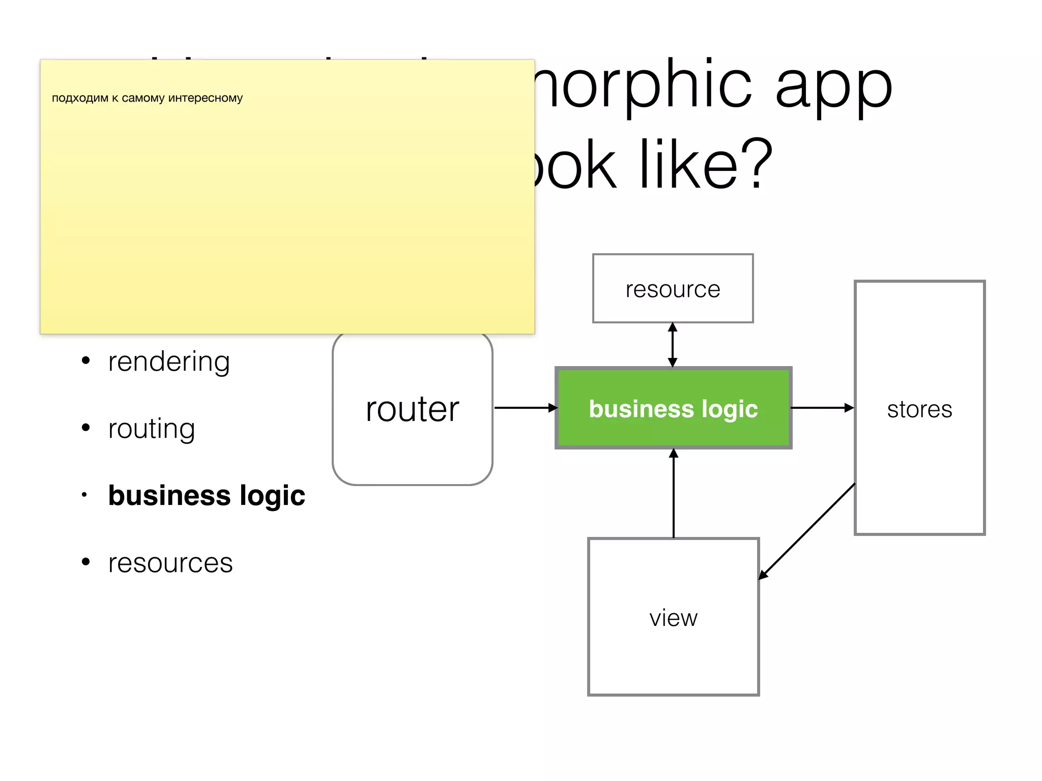 How the isomorphic app
should look like?
• rendering
• routing
• business logic
• resources
router business logic stores
view
resource
router business logic stores
view
resource
 