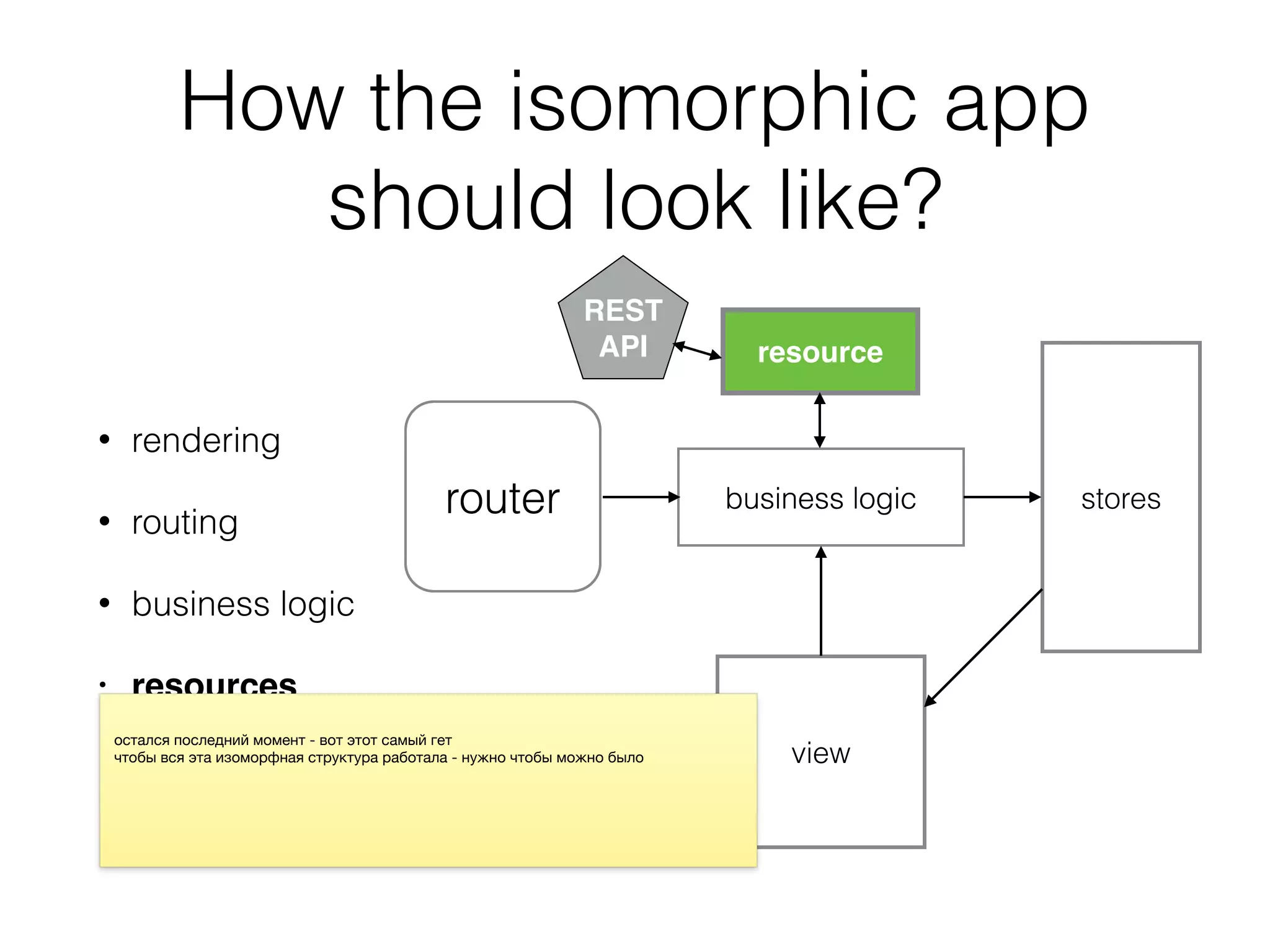 How the isomorphic app
should look like?
• rendering
• routing
• business logic
• resources
router business logic stores
view
resource
router business logic stores
view
resource
REST
API
 
