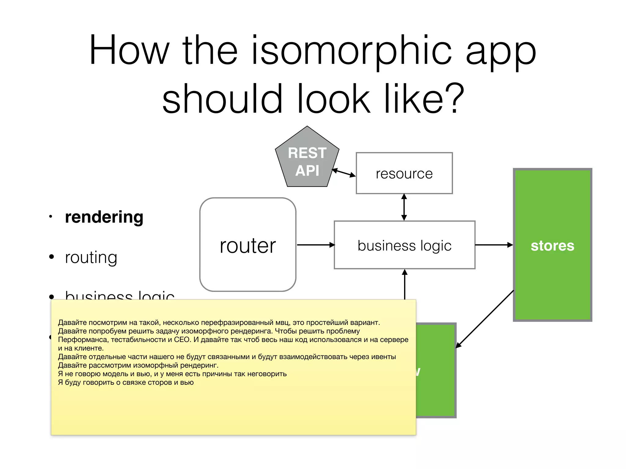 • rendering
• routing
• business logic
• resources
router business logic stores
view
resource
REST
API
How the isomorphic app
should look like?
 