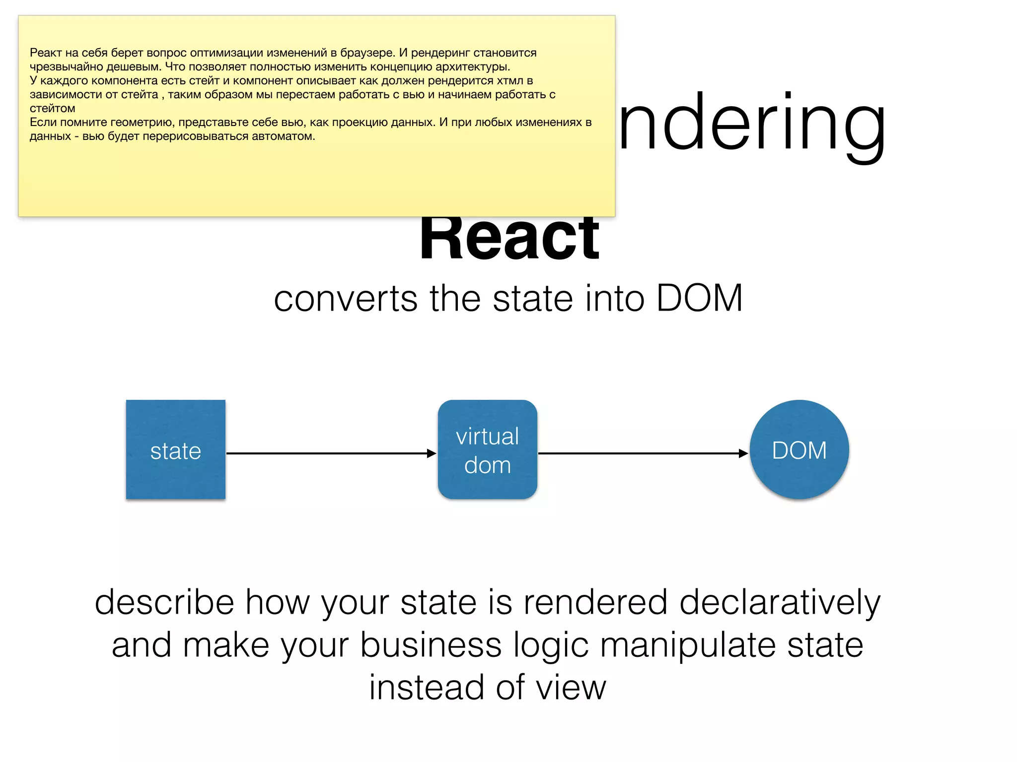 Isomorphic rendering
React
converts the state into DOM
state
virtual 
dom
DOM
describe how your state is rendered declaratively
and make your business logic manipulate state
instead of view
 