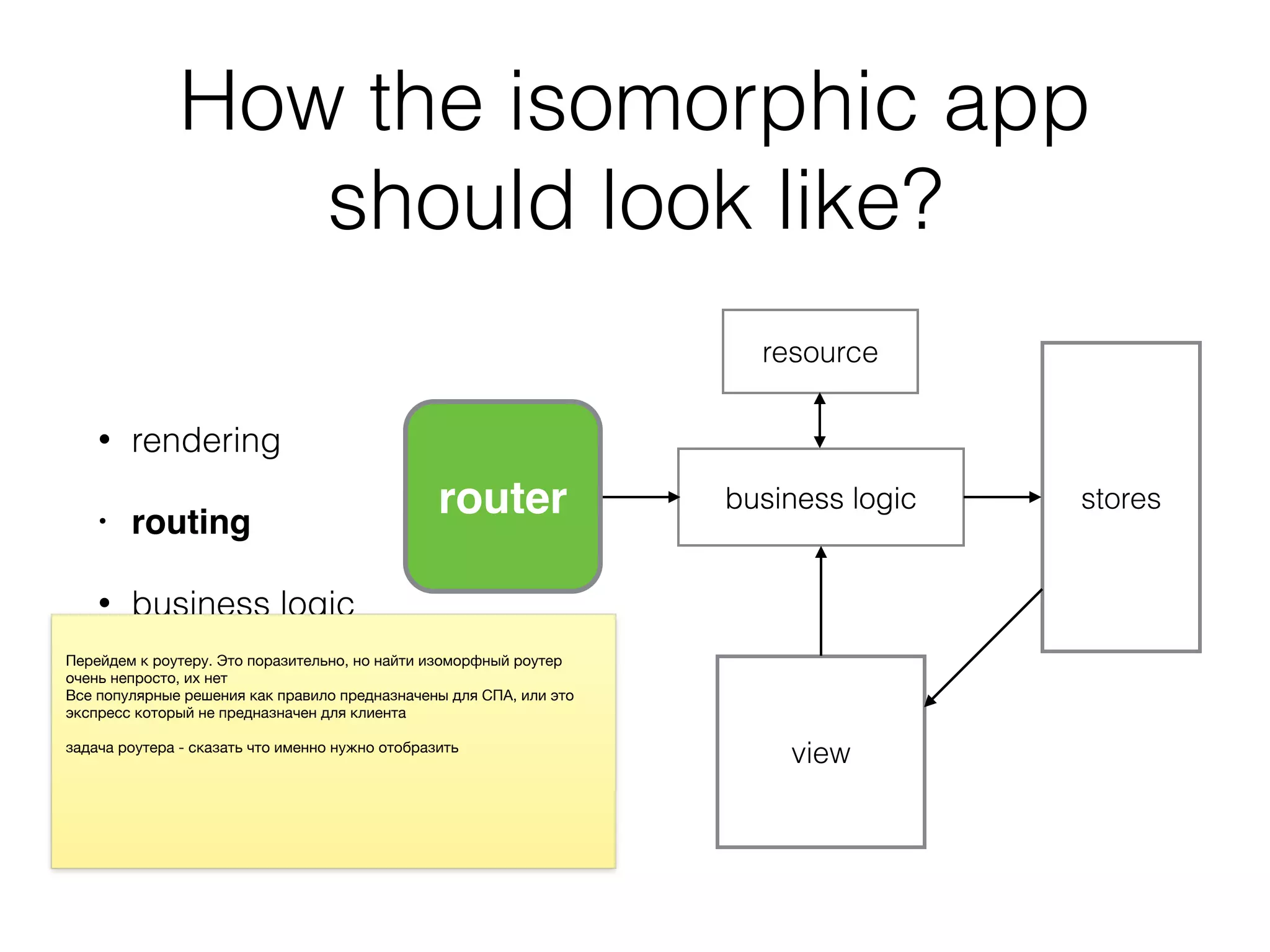 How the isomorphic app
should look like?
• rendering
• routing
• business logic
• resources
router business logic stores
view
resource
router business logic stores
view
resource
 