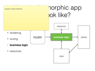 How the isomorphic app
should look like?
• rendering
• routing
• business logic
• resources
router business logic stores
view
resource
router business logic stores
view
resource
 