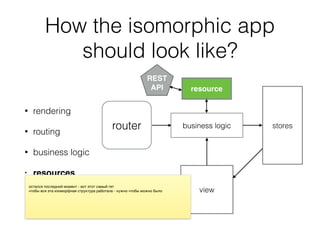 How the isomorphic app
should look like?
• rendering
• routing
• business logic
• resources
router business logic stores
view
resource
router business logic stores
view
resource
REST
API
 