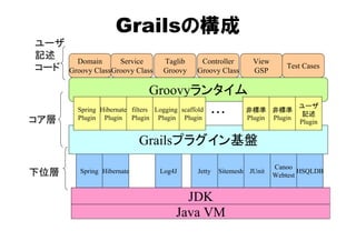 Grails紹介