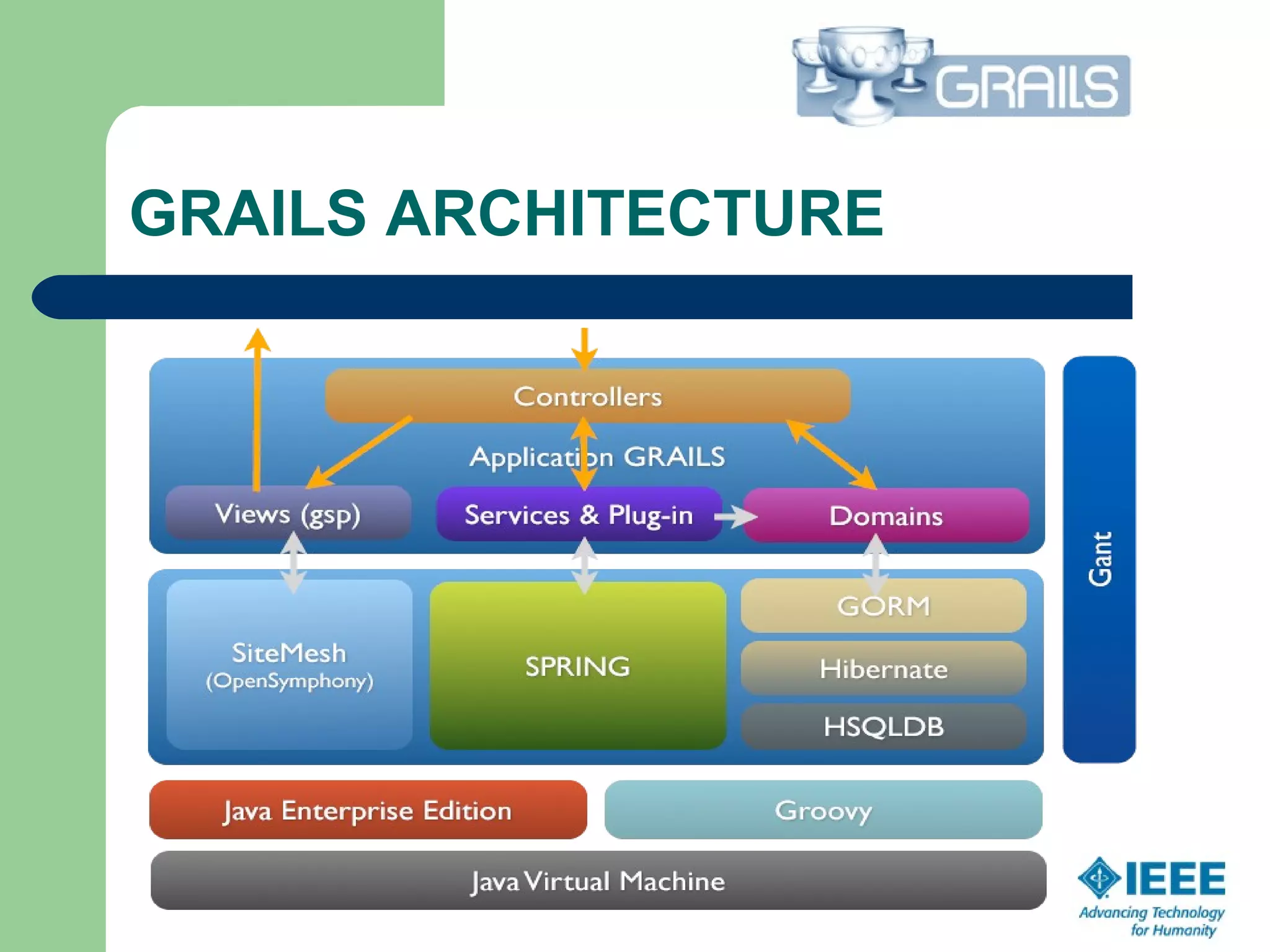 GRAILS ARCHITECTURE
 