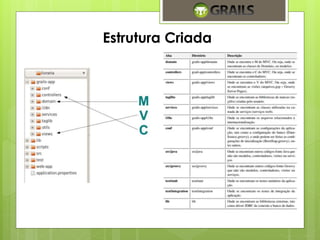 Estrutura Criada 
 