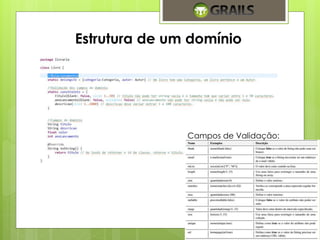 Estrutura de um domínio 
Campos de Validação: 
 