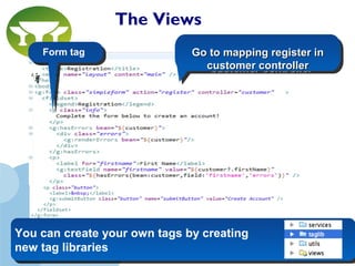 www.company.com
The Views
’’ff’’ff
Form tag Go to mapping register inGo to mapping register in
customer controllercustomer controller
Go to mapping register inGo to mapping register in
customer controllercustomer controller
You can create your own tags by creating
new tag libraries
You can create your own tags by creating
new tag libraries
 