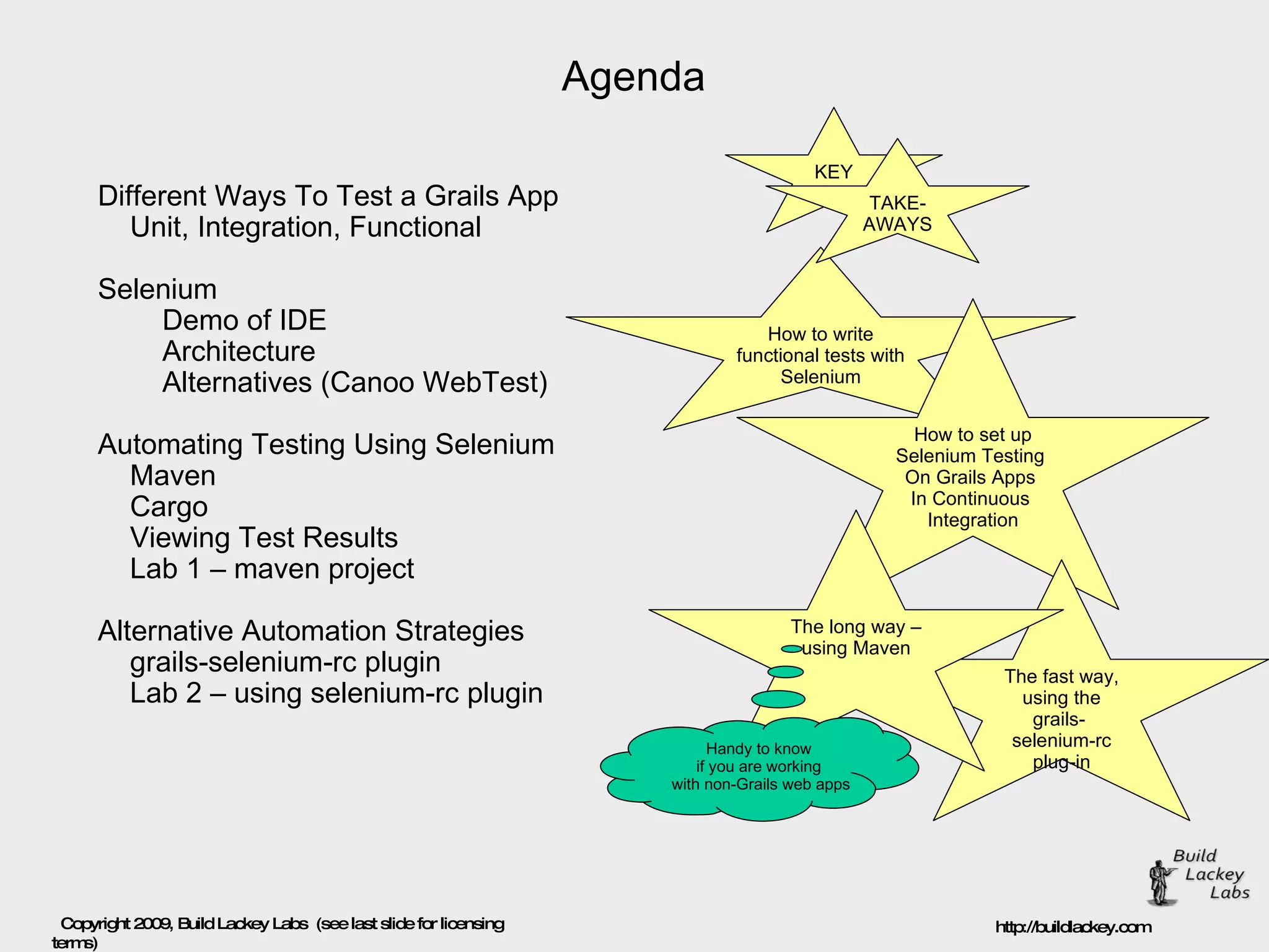 Agenda Different Ways To Test a Grails App Unit, Integration, Functional Selenium Demo of IDE Architecture Alternatives (Canoo WebTest) Automating Testing Using Selenium Maven Cargo  Viewing Test Results Lab 1 – maven project Alternative Automation Strategies grails-selenium-rc plugin Lab 2 – using selenium-rc plugin How to write functional tests with Selenium KEY TAKE-AWAYS How to set up Selenium Testing  On Grails Apps  In Continuous  Integration The fast way, using the grails-  selenium-rc plug-in The long way – using Maven Handy to know  if you are working  with non-Grails web apps 