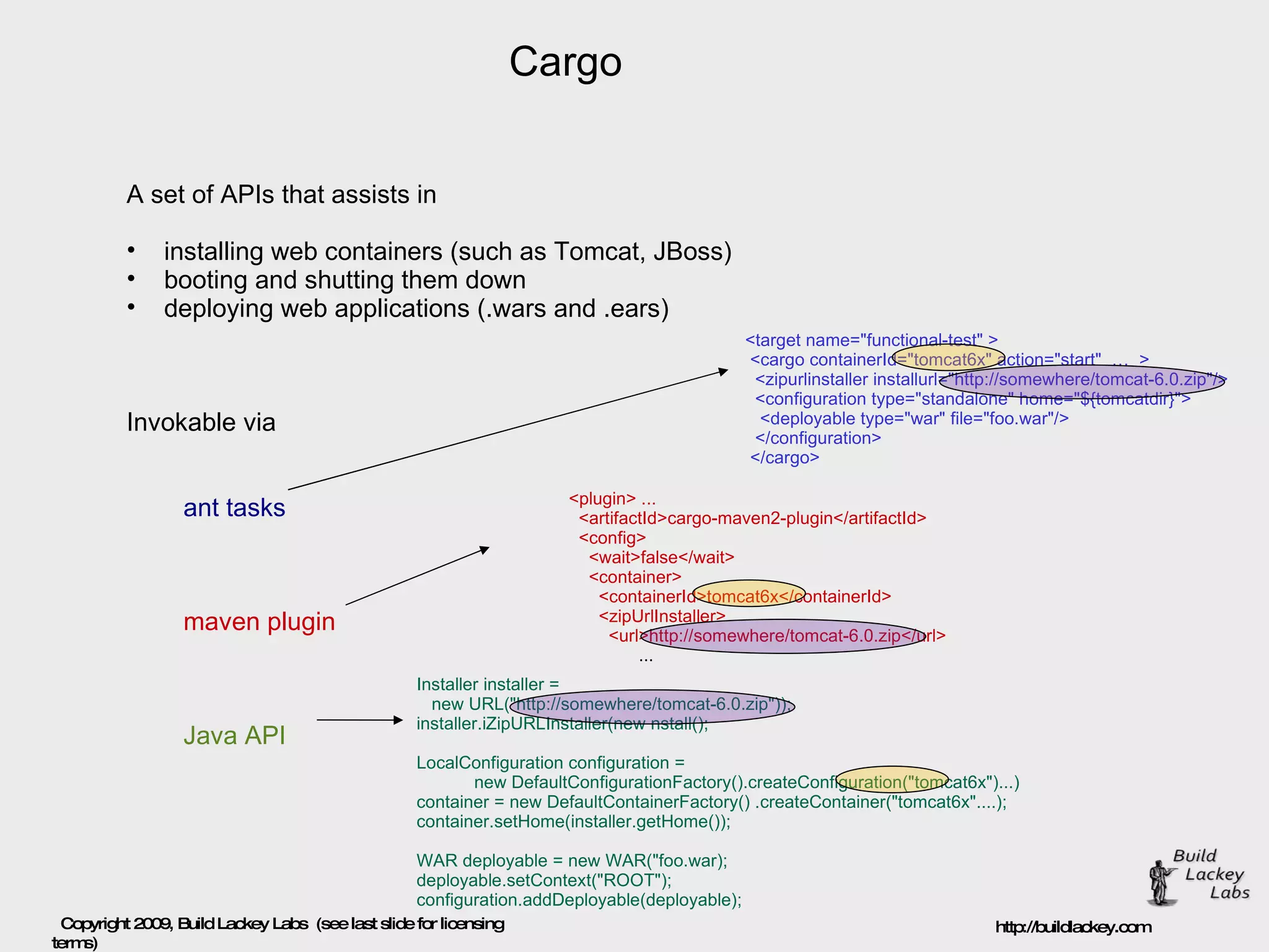 Cargo  A set of APIs that assists in installing web containers (such as Tomcat, JBoss) booting and shutting them down deploying web applications (.wars and .ears) Invokable via ant tasks maven plugin Java API <target name=&quot;functional-test&quot; > <cargo containerId=&quot;tomcat6x&quot; action=&quot;start&quot;  …  > <zipurlinstaller installurl=&quot;http://somewhere/tomcat-6.0.zip&quot;/> <configuration type=&quot;standalone&quot; home=&quot;${tomcatdir}&quot;> <deployable type=&quot;war&quot; file=&quot;foo.war&quot;/> </configuration> </cargo> <plugin> ... <artifactId>cargo-maven2-plugin</artifactId> <config> <wait>false</wait> <container> <containerId>tomcat6x</containerId> <zipUrlInstaller> <url>http://somewhere/tomcat-6.0.zip</url> ... Installer installer =  new URL(&quot;http://somewhere/tomcat-6.0.zip&quot;)); installer.iZipURLInstaller(new nstall(); LocalConfiguration configuration =  new DefaultConfigurationFactory().createConfiguration(&quot;tomcat6x&quot;)...) container = new DefaultContainerFactory() .createContainer(&quot;tomcat6x&quot;....); container.setHome(installer.getHome()); WAR deployable = new WAR(&quot;foo.war);  deployable.setContext(&quot;ROOT&quot;); configuration.addDeployable(deployable); 