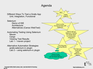 Agenda Different Ways To Test a Grails App Unit, Integration, Functional Selenium Demo of IDE Architecture Alternatives (Canoo WebTest) Automating Testing Using Selenium Maven Cargo  Viewing Test Results Lab 1 – maven project Alternative Automation Strategies grails-selenium-rc plugin Lab 2 – using selenium-rc plugin How to write functional tests with Selenium KEY TAKE-AWAYS How to set up Selenium Testing  On Grails Apps  In Continuous  Integration The fast way, using the grails-  selenium-rc plug-in The long way – using Maven Handy to know  if you are working  with non-Grails web apps 