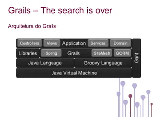 Grails – The search is over
Arquitetura do Grails
 