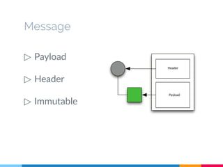 Message 
▷ Payload 
▷ Header 
▷ Immutable 
 