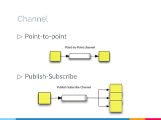 Channel 
▷ Point-to-point 
▷ Publish-Subscribe 
 