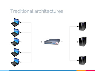 Traditional architectures 
 