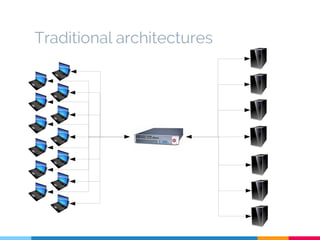 Traditional architectures 
 