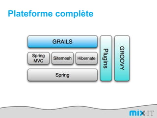 Plateforme complète