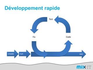 Développement rapideTestCodeFixcreaterunwar