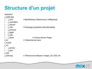 Structure d'un projetbookstore|_grails-app|	|_conf		=> BootStraping, Datasources, UrlMappings|	|_controllers|	|_domain|	|_i18n		=> messages.properties internationalisés|	|_services|	|_taglib|	|_utils|	|_views		=> Groovy Server Pages|_lib			=> Dépendances Java|_scripts|_src|	|_groovy|	|_java|_test|_web-app		=> Ressources statiques: images, JS, CSS, etc