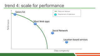 trend 4: scale for performance
     Salary list


                   Most Web apps


                                   Social Network


                                             Location-based services
 