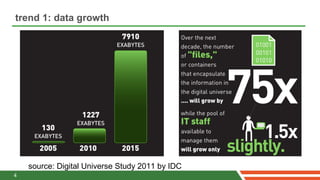 trend 1: data growth




    source: Digital Universe Study 2011 by IDC
4
 