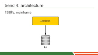 trend 4: architecture
1980's: mainframe
 