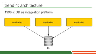 trend 4: architecture
1990's: DB as integration platform
 