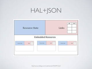 HAL+JSON
http://www.cnblogs.com/coderland/p/5902997.html
 