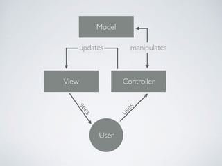 Model
ControllerView
User
uses
manipulatesupdates
sees
 