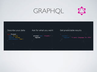 GRAPHQL
 