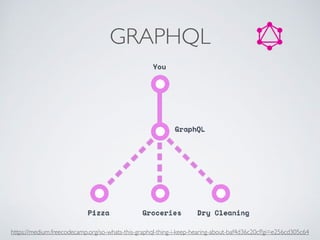 GRAPHQL
https://medium.freecodecamp.org/so-whats-this-graphql-thing-i-keep-hearing-about-baf4d36c20cf?gi=e256cd305c64
 