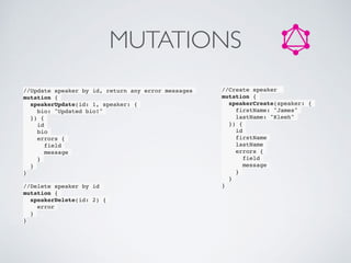 MUTATIONS
//Update speaker by id, return any error messages
mutation {
speakerUpdate(id: 1, speaker: {
bio: "Updated bio!"
}) {
id
bio
errors {
field
message
}
}
}
//Delete speaker by id
mutation {
speakerDelete(id: 2) {
error
}
}
//Create speaker
mutation {
speakerCreate(speaker: {
firstName: "James"
lastName: "Kleeh"
}) {
id
firstName
lastName
errors {
field
message
}
}
}
 
