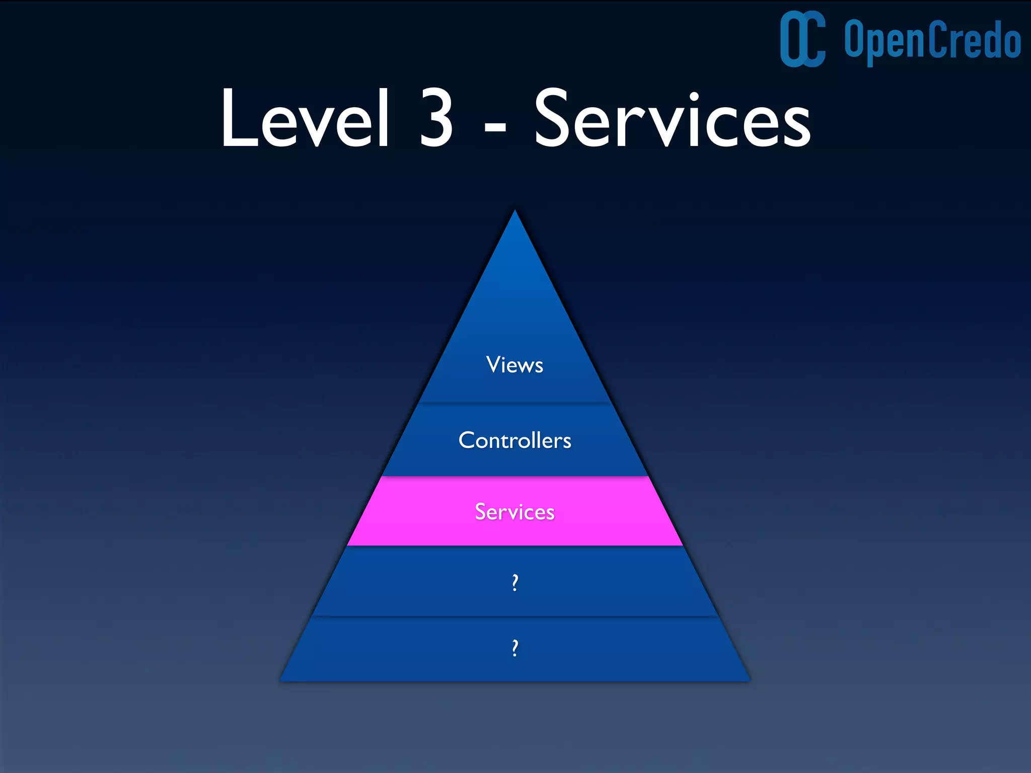 ?
Level 3 - Services
?
Services
Controllers
Views
 