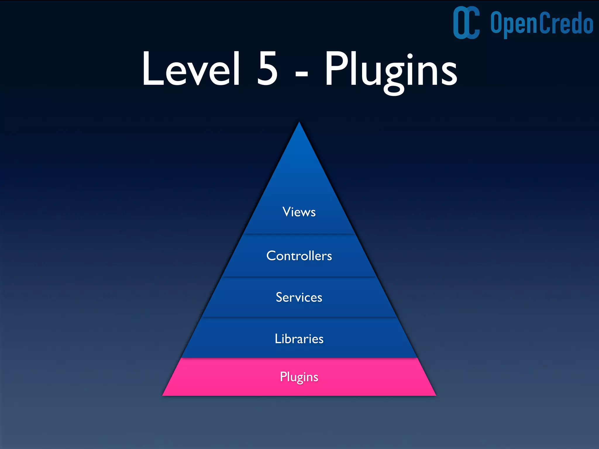 Plugins
Level 5 - Plugins
Libraries
Services
Controllers
Views
 
