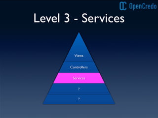 ?
Level 3 - Services
?
Services
Controllers
Views
 