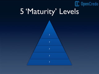 ?
5 ‘Maturity’ Levels
?
?
?
?
 