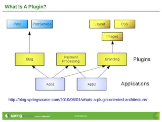 What Is A Plugin?




 http://blog.springsource.com/2010/06/01/whats-a-plugin-oriented-architecture/


                                     CONFIDENTIAL                                7
 