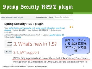 Copyright (C) 2016 NTT Software Corporation. All rights reserved.
Spring Security REST plugin
JWTトークンによ
るAPI認証をデ
フォルトで提供
 