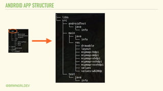 ANDROID APP STRUCTURE
@BRWNGRLDEV
 