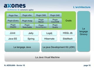 ObjectifsL’objectif de cette présentation est :d’introduire le Framework Grails, son architecture et ses principes