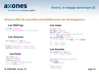 Principes de Grails (1)Convention over configuration 