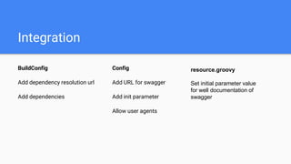 Integration
BuildConfig
Add dependency resolution url
Add dependencies
Config
Add URL for swagger
Add init parameter
Allow user agents
resource.groovy
Set initial parameter value
for well documentation of
swagger
 