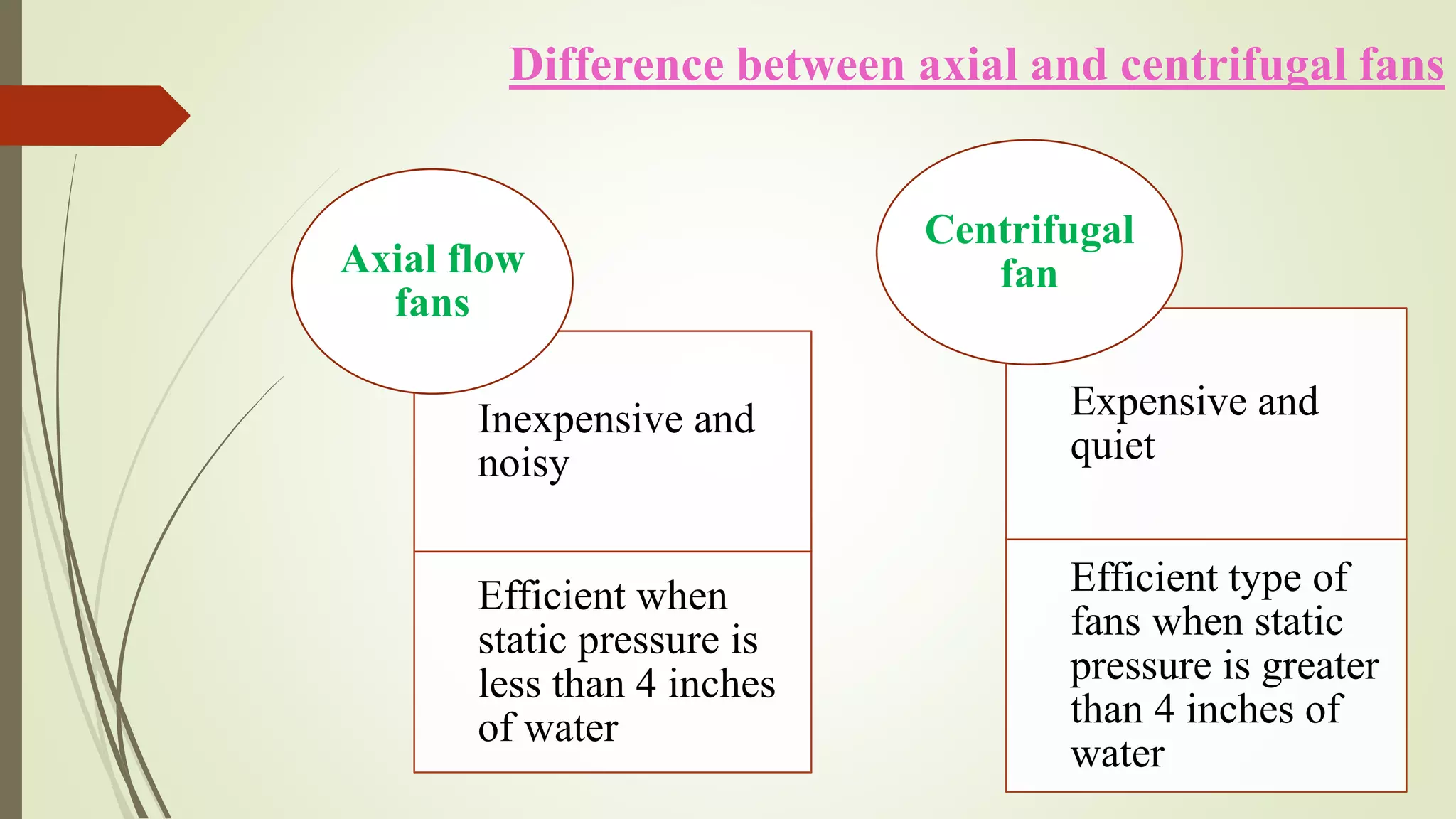 Selection, Performance and Maintenance of Grain Bin Fans