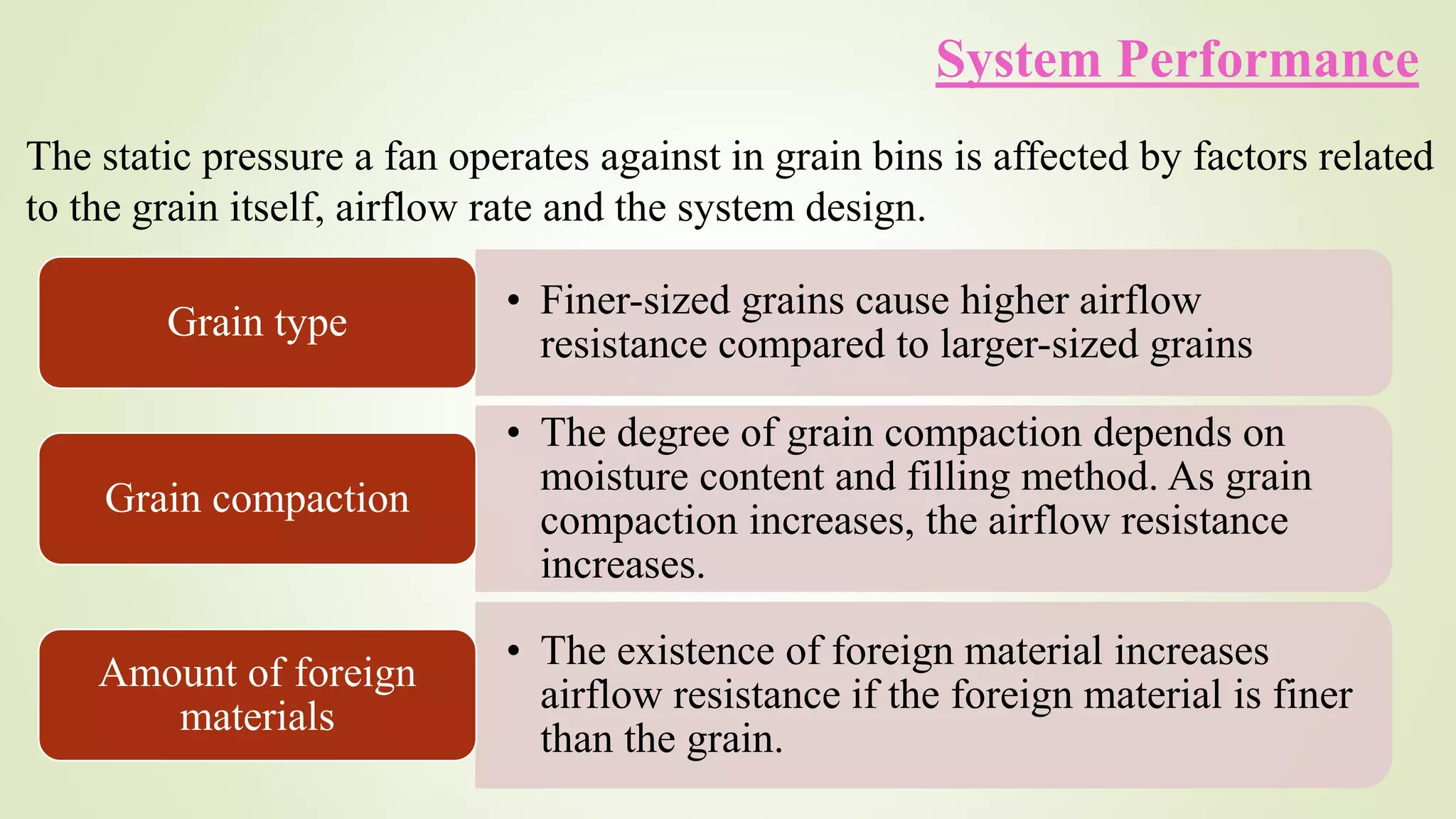 Selection, Performance and Maintenance of Grain Bin Fans