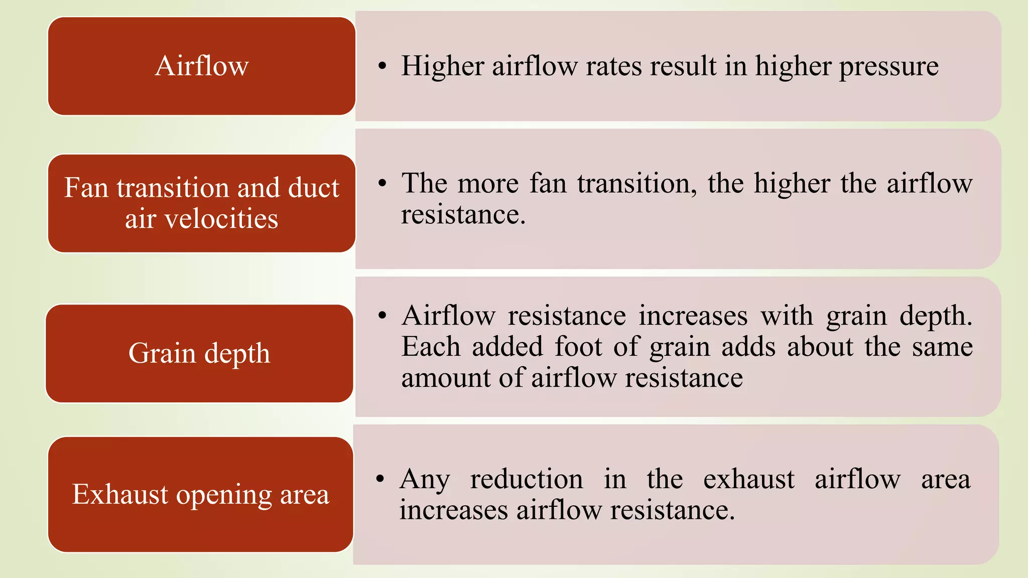 Selection, Performance and Maintenance of Grain Bin Fans